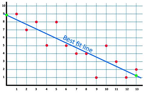6d prediction formula calculator|6D Line of Best Fit (2 of 2) Sharp Calculator .